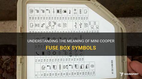 electrical fuse box symbol|car fuse box symbol meanings.